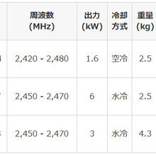 东芝工业用磁控管6kw