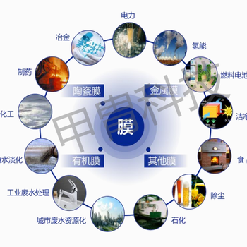 德国mbr膜生物反应器HSEN-MBR污水处理中水回用工业废水过滤