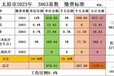 社保开户、核基数，社保代理