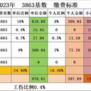 社保開戶、核基數，社保代理