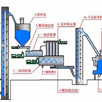 阜陽高鈣氫氧化鈣氧化鈣污水處理簡單介紹