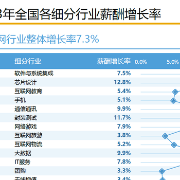 河南薪酬调研报告