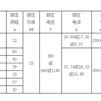 15KWBQS系列礦用隔爆型潛水泵