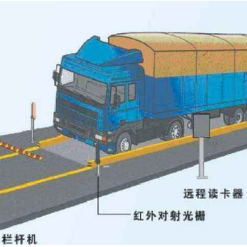 鄭州無(wú)人值守智能地磅-無(wú)人值守稱重系統(tǒng)-自動(dòng)過(guò)磅