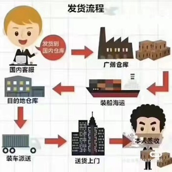 廣州豐覽印尼專線