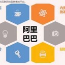 山東阿里巴巴1688誠(chéng)信通辦理開(kāi)戶代運(yùn)營(yíng)