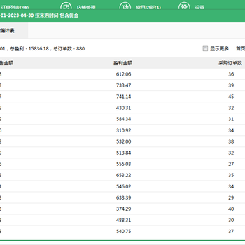 服装导购员创业无货源电商，换种赚钱思路日入上千