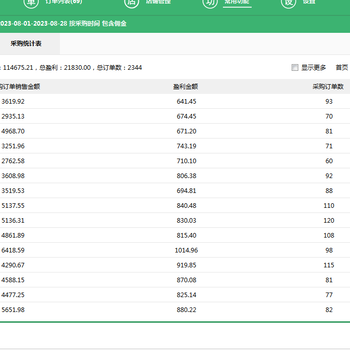 店群的昨天、今天与明天,自然流量玩法