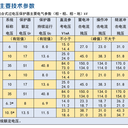 南陽金冠風(fēng)電避雷器35kV箱變開關(guān)柜集電線路電纜用
