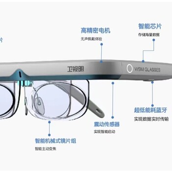 卫视明防控变焦眼镜