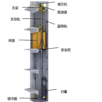 大誠(chéng)井道施工升降機(jī)生產(chǎn)井道內(nèi)施工升降機(jī)工業(yè)升降機(jī)