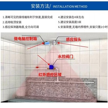 溝槽廁所小便感應(yīng)器