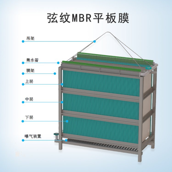 碧水源弦紋MBR平板膜_膜元件_膜組件陣列膜生物反應(yīng)器