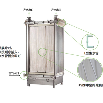 中国区总代理德国海森MBR膜片HSEN-MBR中空纤维微滤膜PVDF材质