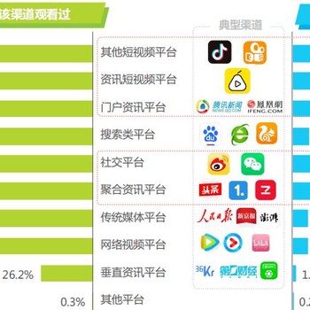 火爆项目短视频带货赚佣金，无需周转资金，躺赚