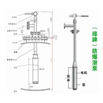 杭州不銹鋼液下泵Ga等級(jí)0區(qū)防爆化工潛泵