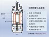 宁德供应绿牌不锈钢液下泵终身免维护质保三年