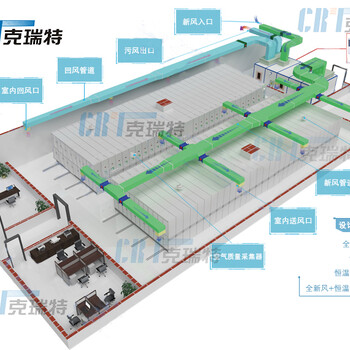 館藏文物庫(kù)房定制室外型恒溫恒濕新風(fēng)凈化空調(diào)一體化系統(tǒng)廠家價(jià)格