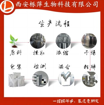 黑胡椒粉植物提取物胡椒堿95%HPLC檢測
