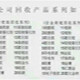 發(fā)發(fā)助手