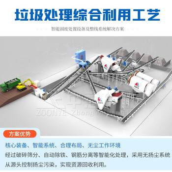 广东江门时处理30吨装修垃圾处理机器技术方案中意