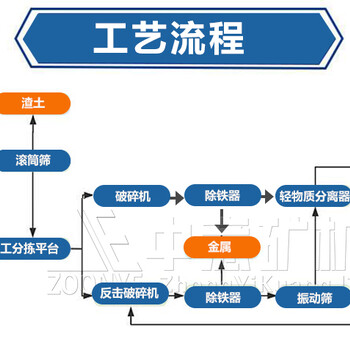 宿迁宿城区建筑装潢垃圾分拣机厂家报价中意