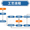 盐城滨海日处理500吨装修垃圾筛分机器厂家报价中意