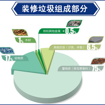 三明永安装修垃圾再利用设备配置及价格中意