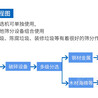 陈腐垃圾分拣设备