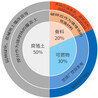 三明清流装修垃圾分选筛分设备手续流程是什么中意