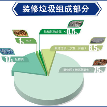 江西抚州干湿垃圾分选机工艺流程中意