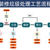 装修垃圾处理设备