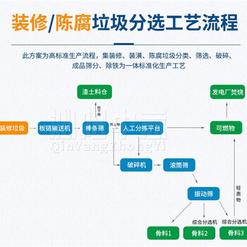 江西景德镇混合垃圾筛分生产线报价多少中意