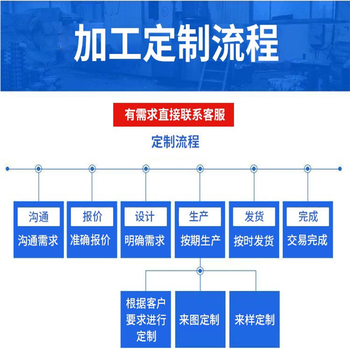 给排水涂塑管永州本地厂家