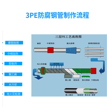 克拉玛依聚氨酯保温钢管厂家定制