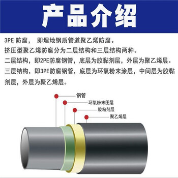 礦用排污防腐鋼管上饒推薦廠(chǎng)家