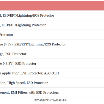 AMAZING晶炎科技ESD保護器件TVS保護元件