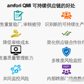 Amfori新的审核项目AmforiQMI(质量管理倡议)？