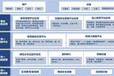 华发智慧校园解决方案-加快学校管理信息化进程