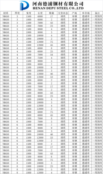 耐磨钢NM450交货状态