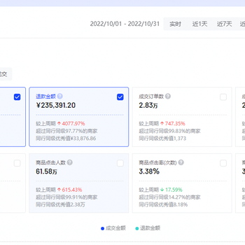 不用囤货一件代发模式单店利润300+