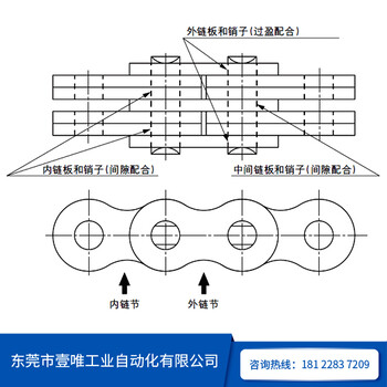 AL666日本椿本6X6板式链条