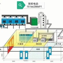 湖北汽車烤漆房圖片