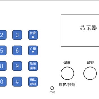 IP礦用電話模塊支持IP礦用電話模塊對講廣播喊話打點