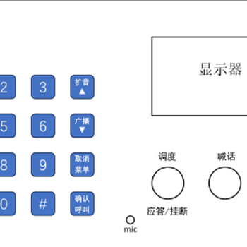 IP矿用电话模块支持IP矿用电话模块对讲广播喊话打点