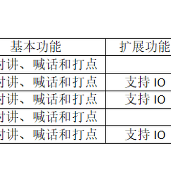 IP礦用電話模塊支持IP礦用電話模塊對講廣播喊話打點