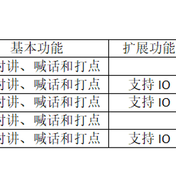 IP矿用电话模块支持IP矿用电话模块对讲广播喊话打点