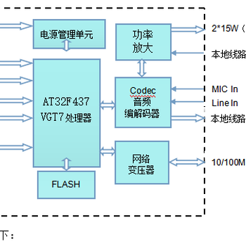 新款銳科達SV-2402VPSIP廣播音頻模塊支持RTP流音頻廣播