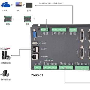 7AI351.70放大板
