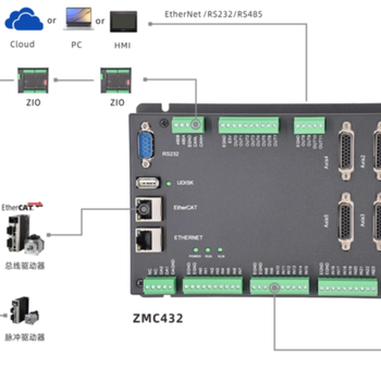 6ES7431-7KF00-0AB0PXI​数字​​模块